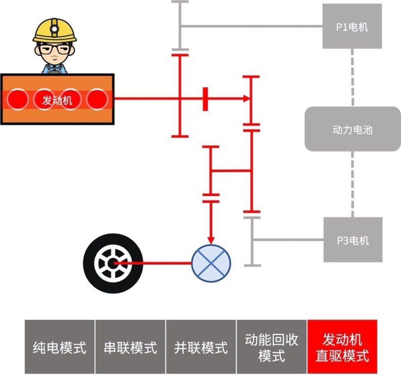 混动百科 | 万字长文解读「比亚迪DM混动系统」