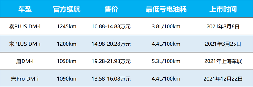 混动百科 | 万字长文解读「比亚迪DM混动系统」