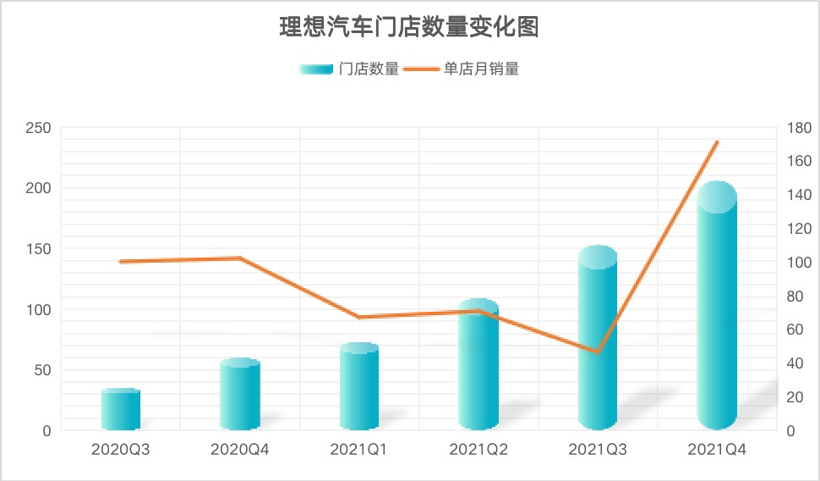 财报全视角 | 理想又盈利，但不解4大焦虑