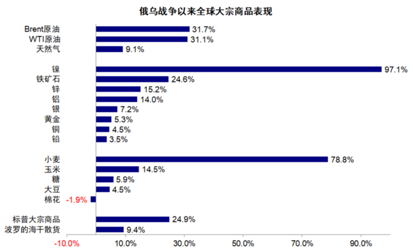 油价涨、车价涨，到底谁让谁受伤？