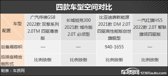 SUV，自主品牌，比亚迪，坦克300，自主suv,坦克300，广汽传祺GS8，比亚迪唐，红旗HS5