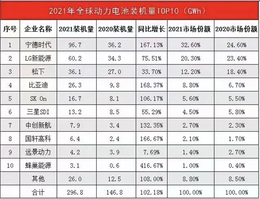 宁德时代，电池，宁德时代,国轩高科