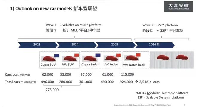 导入ID.5/Cupra返销欧洲 大众安徽车型猜想