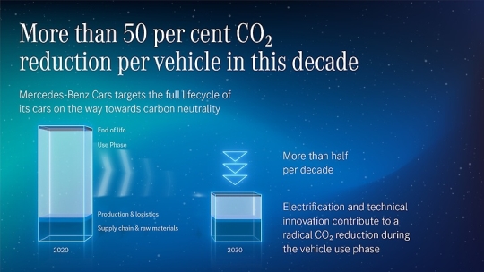 奔驰：正在竭尽全力减少碳排放