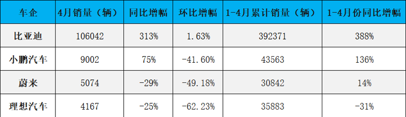 被列入SEC“黑名单”！ 蔚小理应该紧张吗？