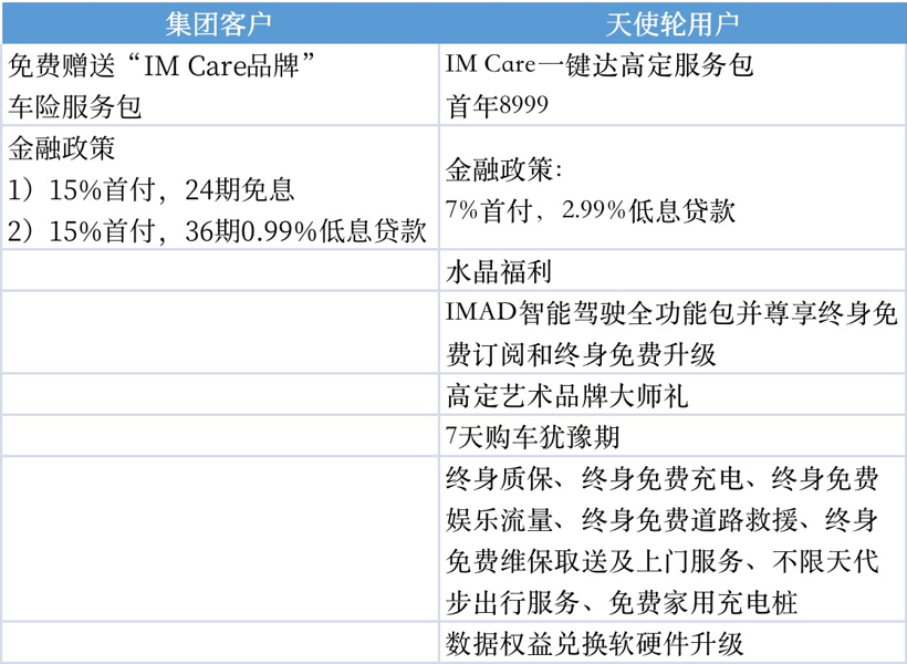 独家调查 | 智己汽车天使轮维权“罗生门”