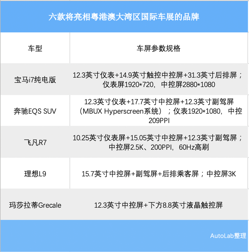 飞凡R7、理想L9、宝马i7在大屏上卷起来了，都用上苹果同款材质