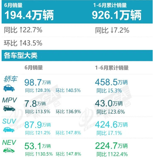 6月车型销量榜：Model Y与宋争冠，H6你怎么看？