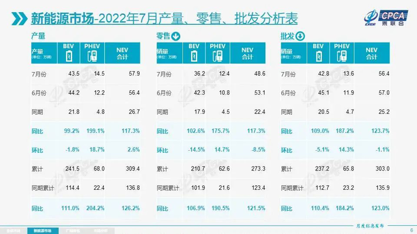 “年轻人，谁还买燃油车呀？”