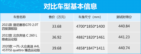 三款入门豪华中型轿车商品性横评