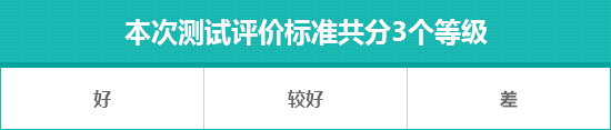 广汽本田e:NP1极湃1日常实用性测试报告