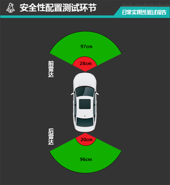 广汽本田e:NP1极湃1日常实用性测试报告