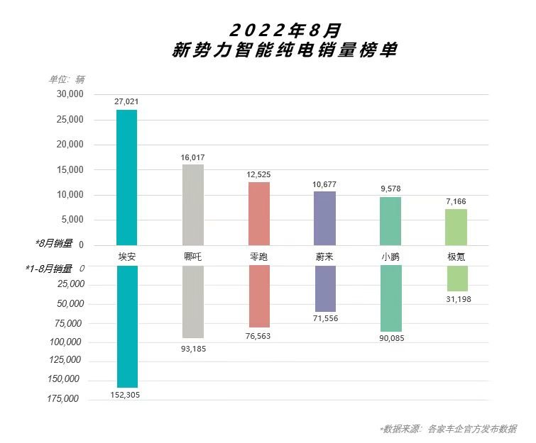 埃安独立，冲刺科创板第一股