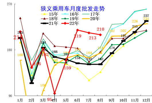 8月车企销量榜：混动将是自主超越合资的筹码