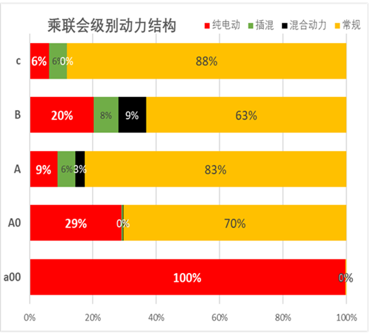 8月车企销量榜：混动将是自主超越合资的筹码