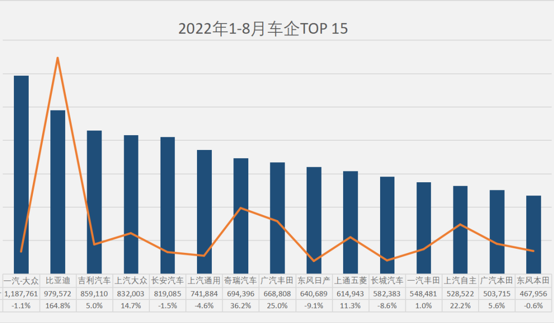 8月车企销量榜：混动将是自主超越合资的筹码