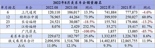 8月车企销量榜：混动将是自主超越合资的筹码