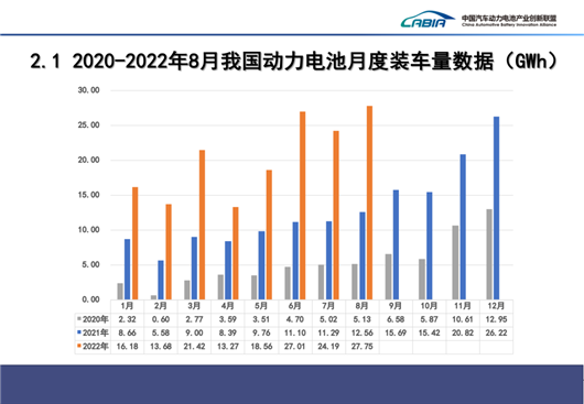 8月动力电池：电池厂商，揭竿而起