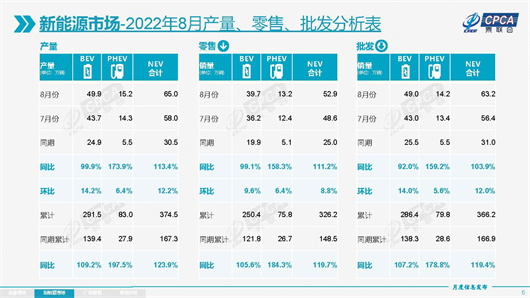 8月销量：MVP投给特斯拉还是比亚迪？