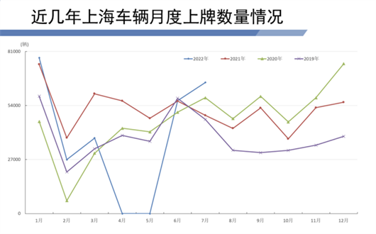 《行动方案》正在拯救上海车市？