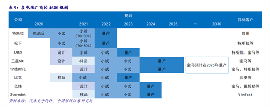 比亚迪，“拍了拍”特斯拉丨电池战国时代