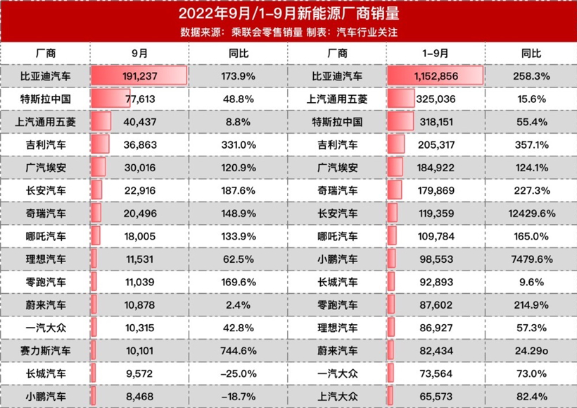 车市大洗牌：黑马换阵、错峰爆发