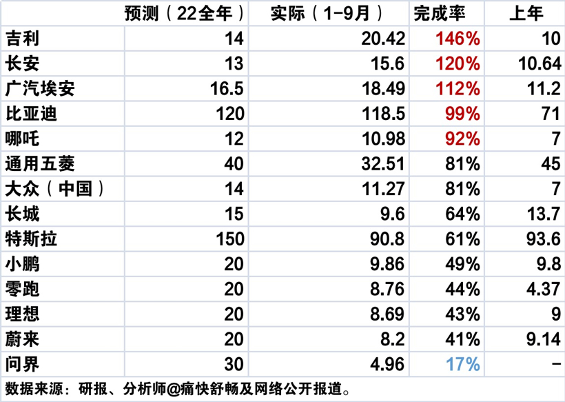 车市大洗牌：黑马换阵、错峰爆发