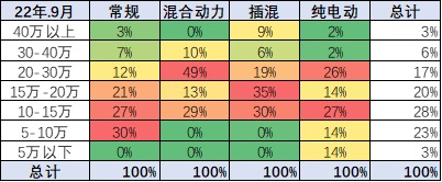 车市大洗牌：黑马换阵、错峰爆发