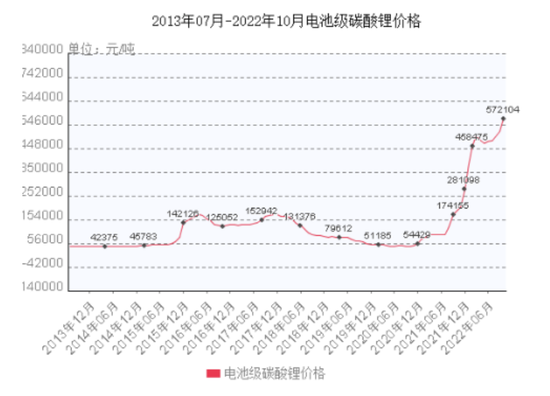 中创新航，股价暴跌