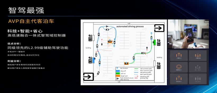 雄狮生态2023，给瑶光车型带来什么？