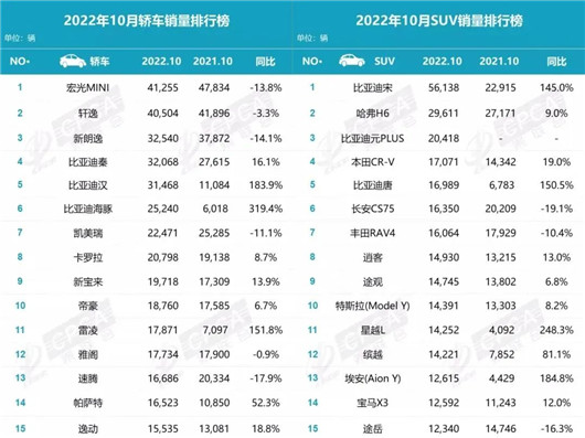 10月销量：所有人别高兴的太早