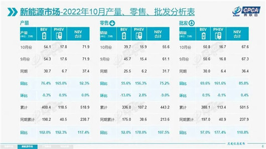 10月销量：所有人别高兴的太早