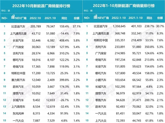 10月销量：所有人别高兴的太早