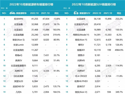 10月销量：所有人别高兴的太早