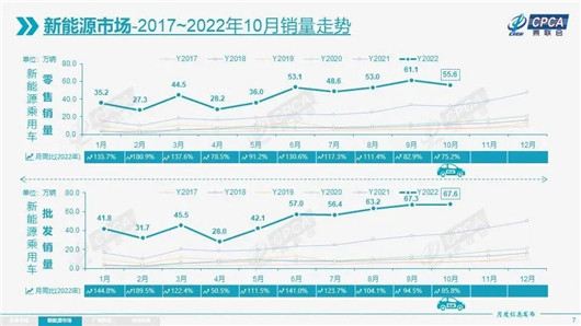 10月销量：所有人别高兴的太早