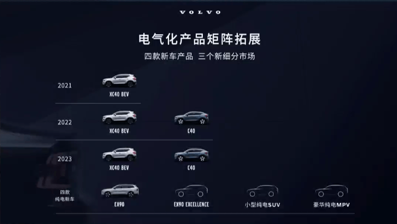 将推出SUV/MPV新品，沃尔沃2023年布局4款纯电新车