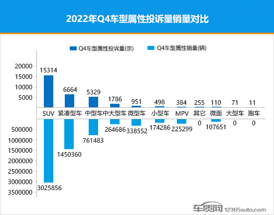 2022年四季度热销轿车投诉销量比排行