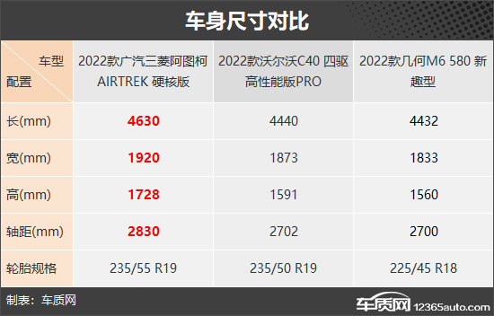 年轻人不要错过 三款热门纯电紧凑型SUV推荐