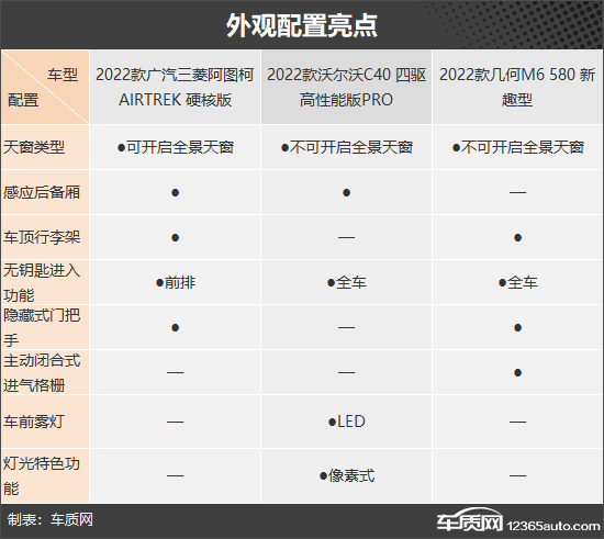 年轻人不要错过 三款热门纯电紧凑型SUV推荐