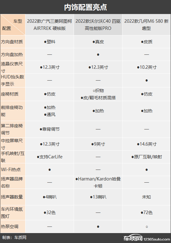 年轻人不要错过 三款热门纯电紧凑型SUV推荐