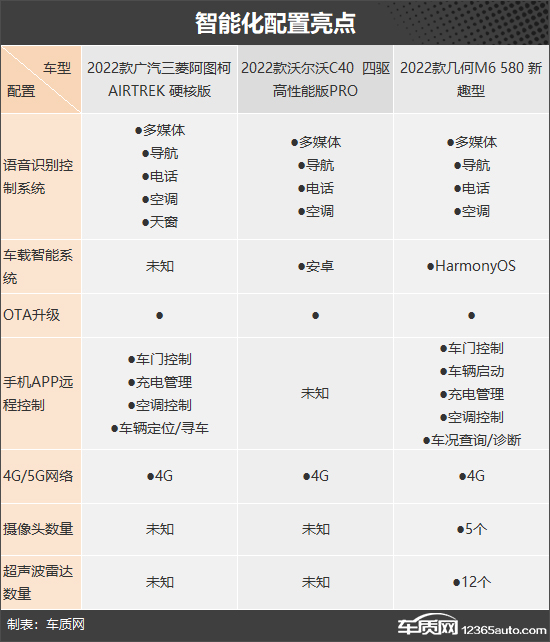 年轻人不要错过 三款热门纯电紧凑型SUV推荐