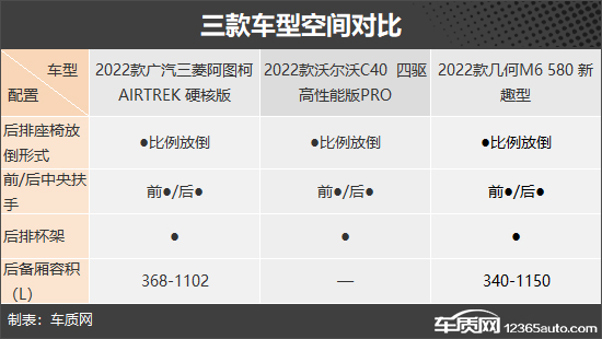 年轻人不要错过 三款热门纯电紧凑型SUV推荐