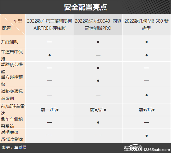 年轻人不要错过 三款热门纯电紧凑型SUV推荐