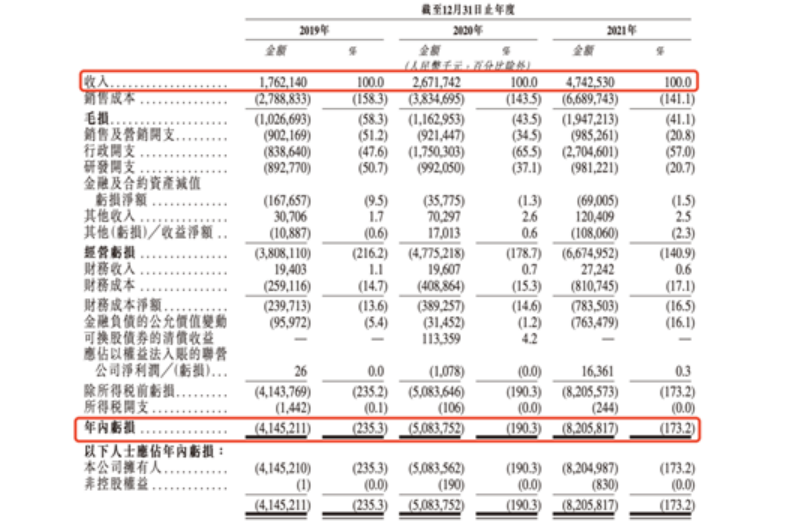 威马，向员工“挥刀”