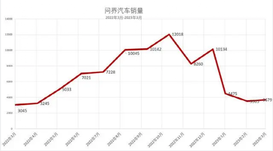 硬核“专家”评小米无战略，造车复制不了手机的成功