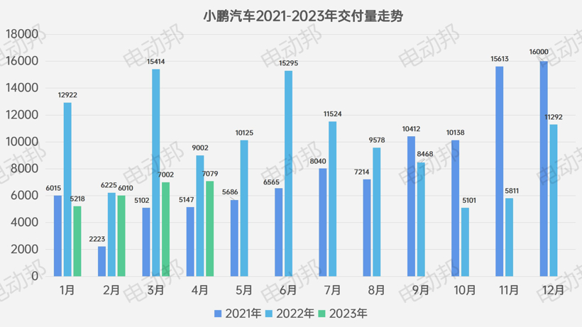 不聊汽车说足球，新势力4月「控球率」