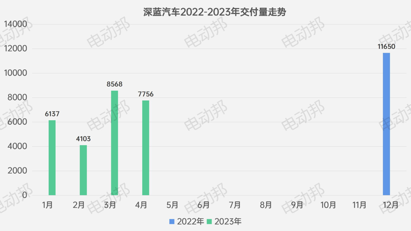 不聊汽车说足球，新势力4月「控球率」