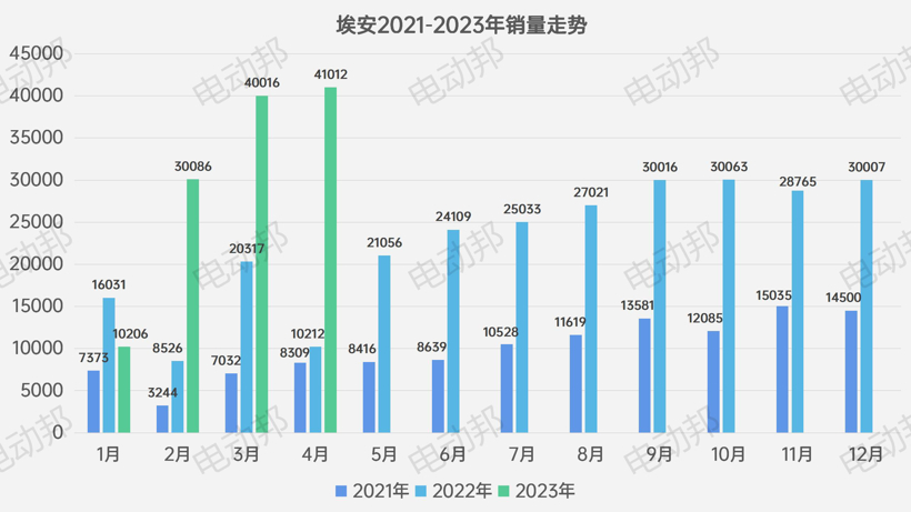 不聊汽车说足球，新势力4月「控球率」