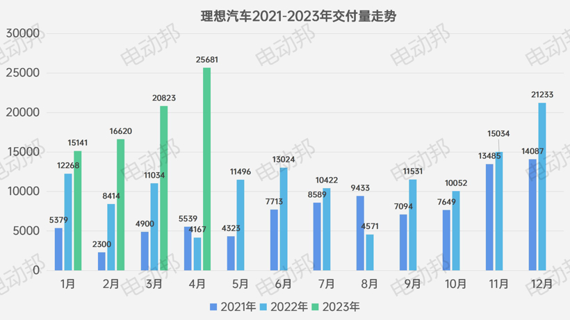 不聊汽车说足球，新势力4月「控球率」