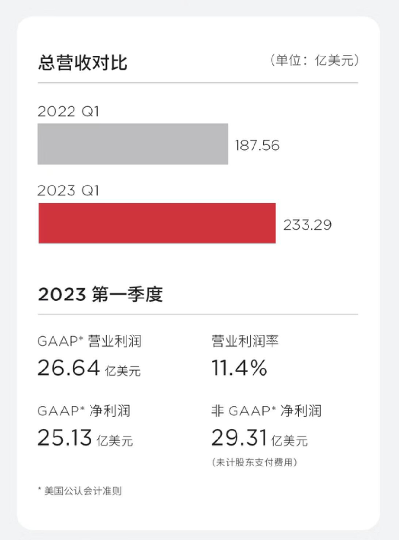 特斯拉不降反涨，马斯克又打什么算盘？